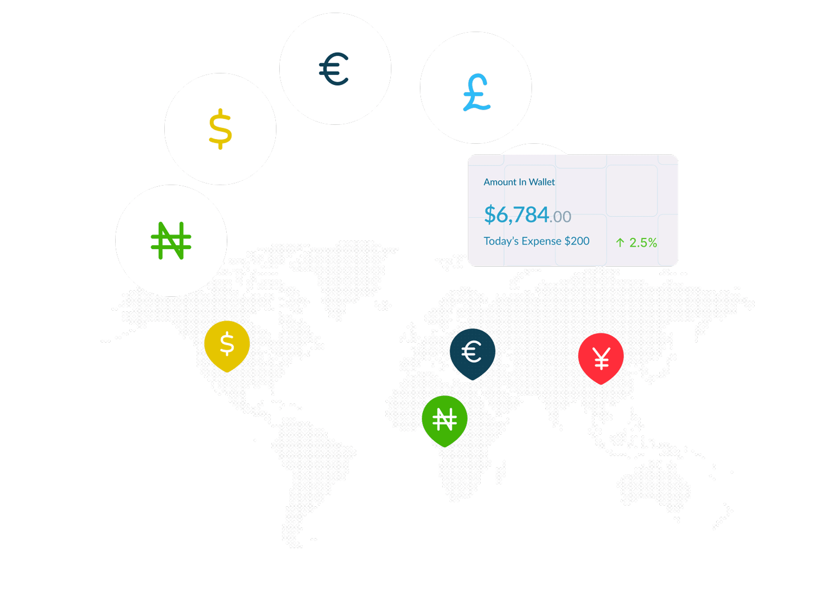 Go Global with Multi-Currency Support image